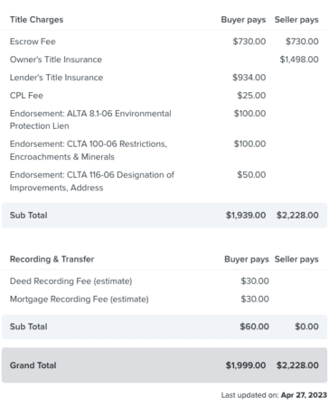 Closing Costs: How Much Should You Pay? | Findahomeyoulove